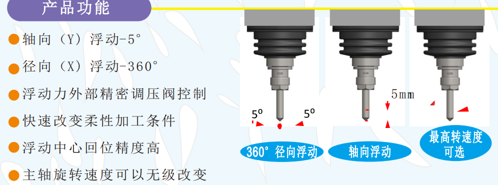 msiy浮动主轴功能.png msiy浮动主轴功能.png