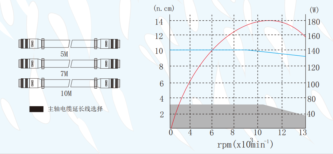 msiy-2013电主轴力矩图.jpg msiy-2013电主轴力矩图.jpg